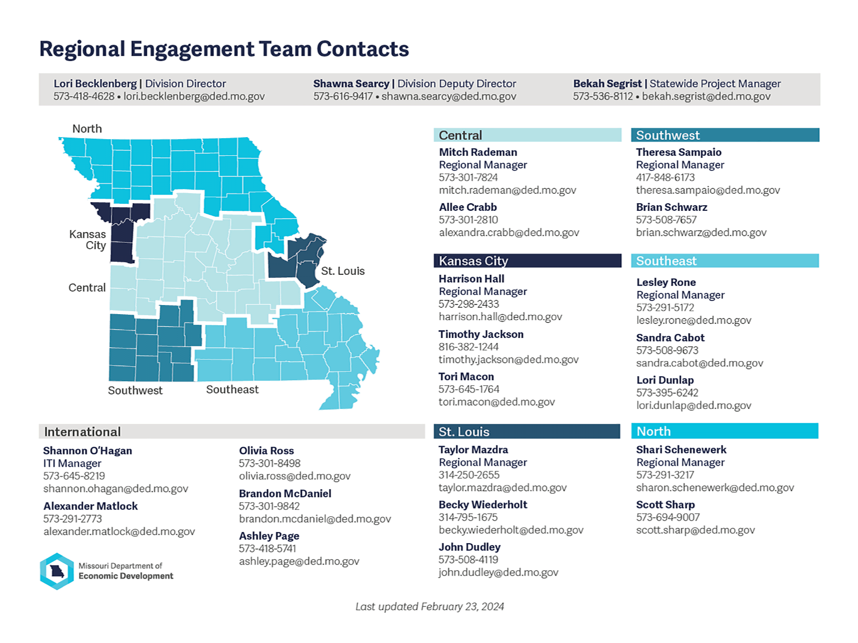 Regional Engagement Directory